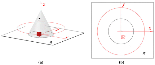 Figure 16. The location of the object towards the projection apparatus. (a) Axonometric view. (b) Orthographic view.
