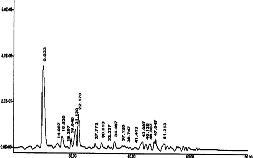 Figure 5. LC–MS chromatogram of mango (Alphonso) wine polyphenols. Figura 5. Cromatograma LC–MS de polifenoles de vino de mango (Alphonso).