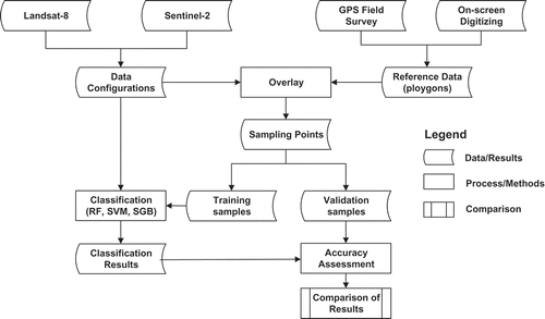 Figure 3. Overview of methodological approach.