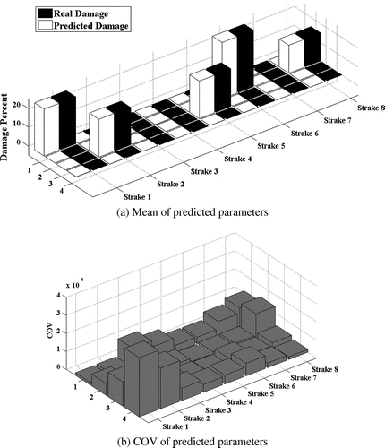 Figure 15. Sh-3 damage case.