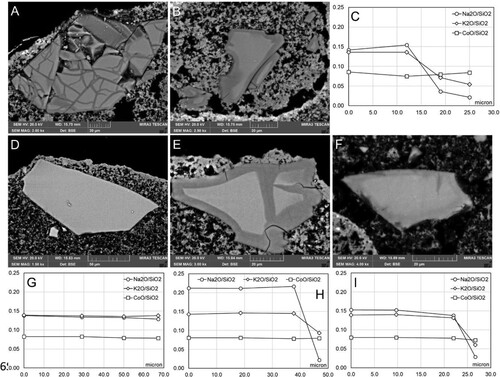 Figure 5. Examples of microtextures in smalt grains from Section IV in different replicas. A: Replica 1B (partially set intonaco; no water exposure pre-treatment); B: Replica 1B (partially set intonaco; no water exposure pre-treatment); C: Compositional profile of smalt grain in B; D: Replica 2B (partially set intonaco; exposure to liquid water); E: Replica 2B (partially set intonaco; exposure to liquid water); F: Replica 3B (set intonaco, exposure to liquid water); G: Compositional profile of smalt grain in D; H: Compositional profile of smalt grain in E; I: Compositional profile of smalt grain in F.