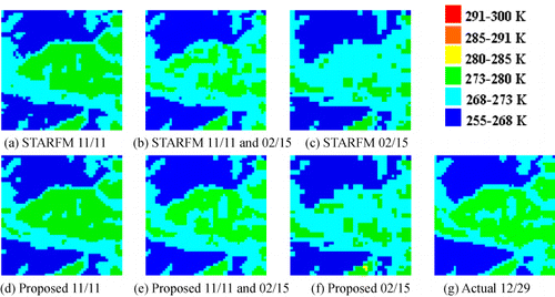 Figure 2. Comparisons between actual and predicted LSTs. (a), (b), and (c) are predicted LSTs at 29 December 2001, by STARFM, using the data from 11 November 2001; the data from 11 November 2001, and 15 February 2002; and the data from 15 February 2002, respectively, from left to right. (d), (e), and (f) are predicted LSTs on 29 December 2001, by the proposed method using the same data as the upper row. (g) is the actual LST on 29 December 2001.