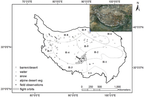 Figure 1. The flight orbits and field sites during the field trip in 2011 and other land-cover samples in the Tibetan Plateau.Notes: The optical image of the plateau is downloaded from the Google Earth. The climatic divisions include I-1: Southern Himalaya subtropical (warm, moist); II-1: Western Sichuan-eastern Xizang montane (warm, semi-moist); II-2: Naqu-Yushu high-cold (cold, semi-moist); II-3: Southern Xizang montane (warm, semi-arid); II-4: Qiangtang high-cold (cold, semi-arid); II-5: Southern Qinghai high-cold (cold, semi-arid); II-6: Eastern Qinghai-Qilian montane (cool, semi-arid); II-7: Ngari montane (cool, arid); II-8: Kunlun high-cold (frigid, arid); II-9: Qaidam montane (cool, arid). Adapted from Zheng, Zhang, and Yang (Citation1979).