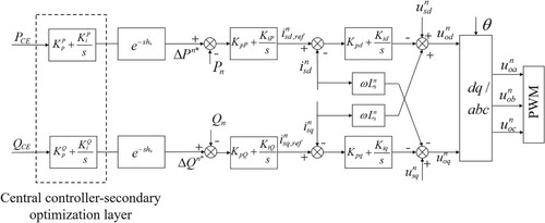 Figure 3. Block diagram of slave VSC constant power control.
