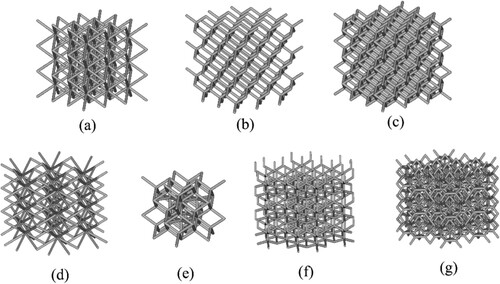 Figure 3. Some of the 3D lattice structures that have been fabricated using FFF: (a) BCC or cube vertex centroid, (b) cubic diamond, (c) tet vertex centroid, (d) hex prism vertex, (e) tet oct vertex centroid, (f) hex prism diamond, (g) hex prism laves phase. Models generated using nTopology® (nTopology Inc., USA).