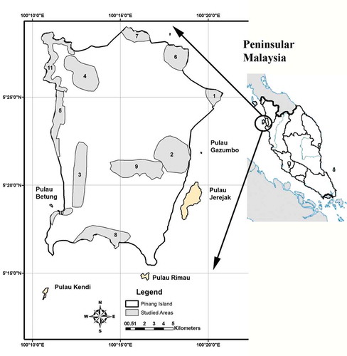 Figure 1. Penang Island, adjacent islets and study areas. Key to numbers: 1 = Georgetown; 2 = Universiti Sains Malaysia (USM) and Gelugor; 3 = Balik Pulau; 4 = Teluk Bahang dam; 5 = mangrove forests; 6 = Tanjung Bungah; 7 = Batu Ferringgi; 8 = Teluk Kumbar; 9 = Balik Pulau to USM; 10 = Kampung Pakar Kapur; 11 = Penang National Park.