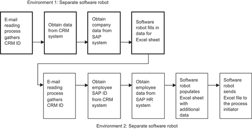 Figure 6. Software robot v. 2 (alpha version).