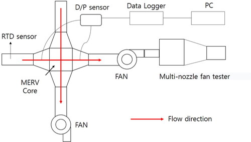 Fig. 4. Pressure drop test setup schematic.