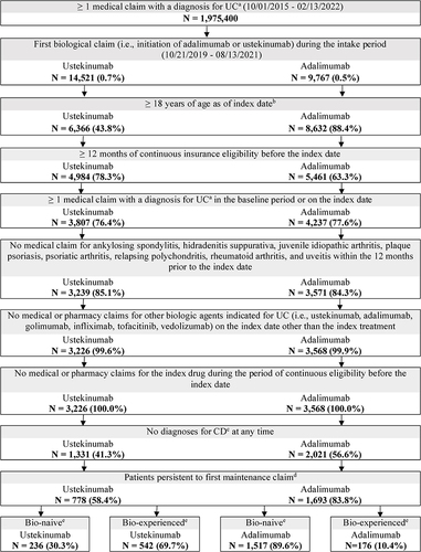 Figure 2 Patient flow chart.