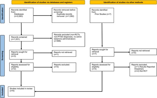 Figure 1. PRISMA flow chart.