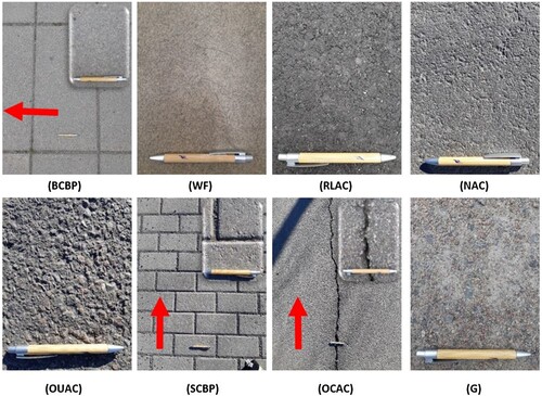 Figure 2. The measured surfaces: BCBP big concrete block pavements; WF painted concrete workshop floor; RLAC recently laid dense graded AC; NAC new dense graded AC; OUAC old uncracked dense graded AC; SCBP small concrete block pavement; OCAC old cracked dense graded AC; and G gravel. Arrows indicate the cycling direction. For the BCBP, SCBP, and OCAC, a close-up of the texture has been inserted in the upper-right corner.