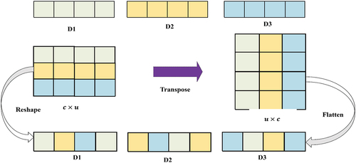 Figure 7. Channel shuffle.