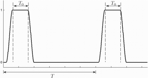 Figure 2. Function φU1(t).