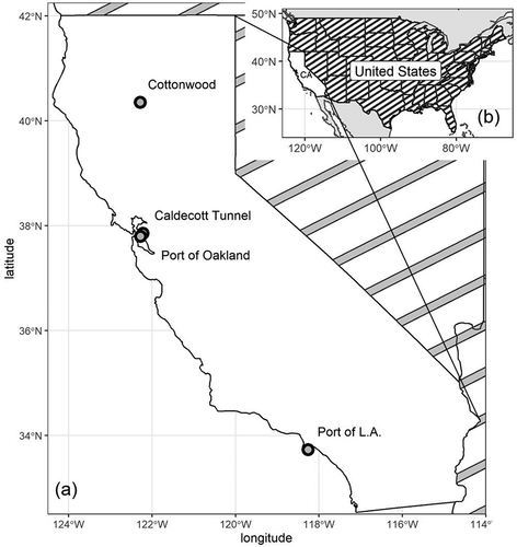 Figure 1. (a) Map of field sites in California, and (b) inset map of the United States. The field sites include two ports (Oakland and Los Angeles), and two long-haul sites (the Cottonwood Weigh Station and the Caldecott Tunnel)