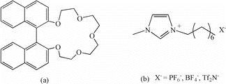 Figure 1. Structures of (a) BN-17-5 and (b) ILs.
