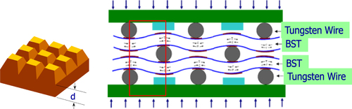 Figure 16. Spatial gradient of stress can be obtained in trapezoidal BST samples or wire-inserted BST laminates.