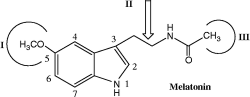 Scheme 1.  Modifications made on MLT molecule