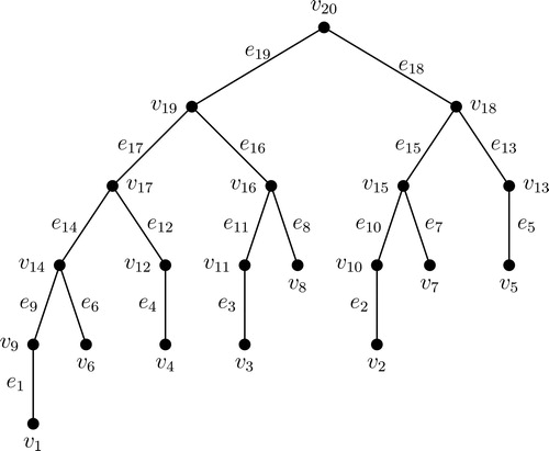 Figure 8. Representation of vertices and edges of F5.