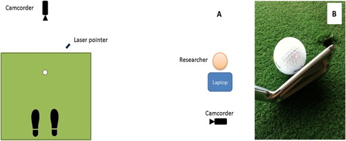 Figure 1. Study setup (a), incorporating visual guide (b).