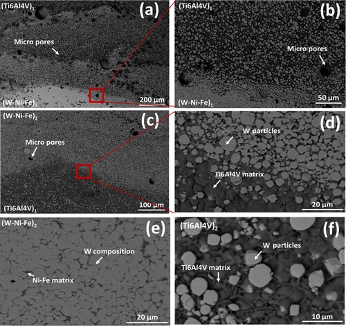 Figure 5. SEM image of the microstructure – (a) at the interface between the (W7Ni3Fe) sec. 1 section and the (Ti6Al4V) sec. 1 section (BSE detector). (b) Zoomed image of the selected area from (a); (c) at the interface between the (Ti6Al4V) sec. 1 section and the (W7Ni3Fe) sec. 2 section (BSE detector). (d) Zoomed image of the selected area from (c); (e) at the microstructure at the (W7Ni3Fe) sec. 2 section (BSE detector) and, (f) at the (Ti6Al4V) sec. 2 section (BSE detector).