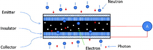 Figure 1. Configuration of SPND.