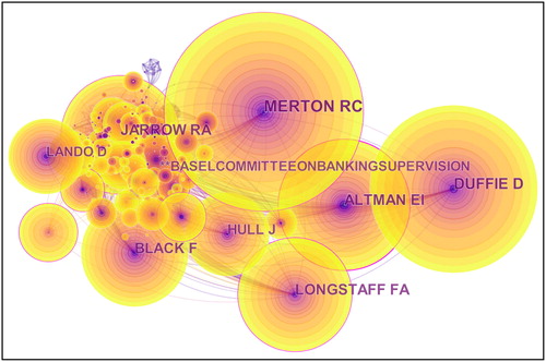 Figure 11. A visualisation of the author co-citation network.