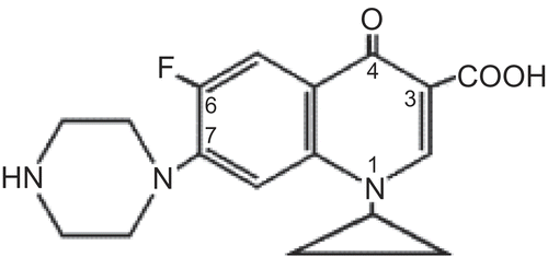 Scheme 1.  Chemical structure of ciprofloxacin.