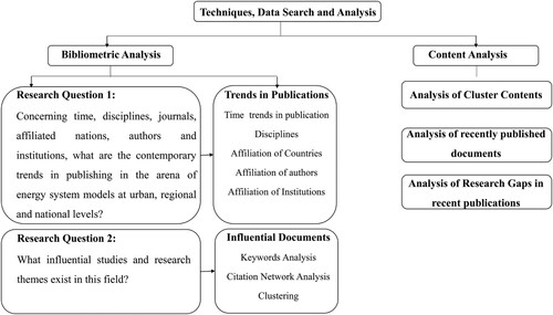 Figure 1. Process of analysis used for the study. Source: Author’s compilation.