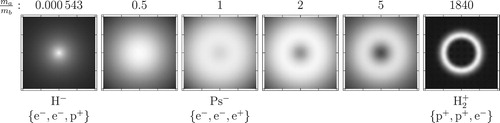 Figure 5. Transition of the ground-state particle density, D0a(1), by increasing the ma/mb mass ratio in {a±,a±,b∓}-type systems [Citation72]. The centre (0) of each plot is the centre of mass.