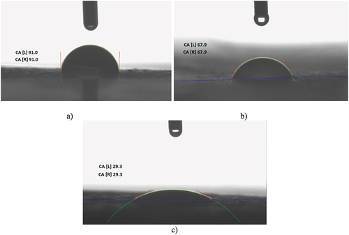 Figure 8. The surfaces wettability behavior of PVA-C-NC composites with different concentrations of FA: a) 0%, b) 0.05% and c) 0.5%.
