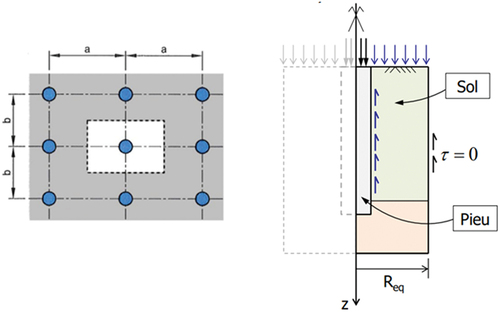 Figure 11. Schéma de calcul d’une fondation profonde dans une maille infinie (logiciel Taspie+, développé par Terrasol).