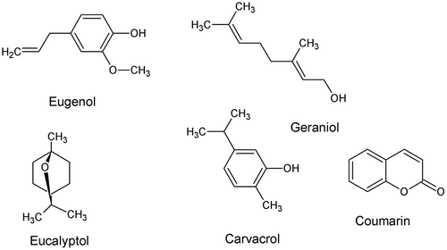 Figure 8. Structure of eugenol, geraniol, coumarin, eucalyptol, and carvacrol.