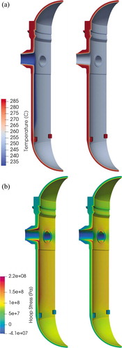Fig. 5. (a) Temperature and (b) hoop-stress contours in the 3-D global RPV model 420 s into the transient event. Results for the case with and without the plume are shown on the left and right, respectively