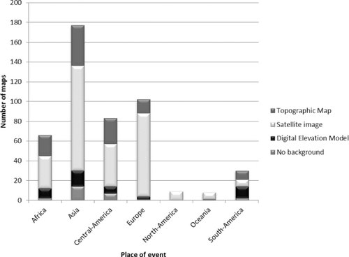Figure 5. The use of different map backgrounds (topographic maps, satellite images or Digital Elevation Models) in the sample of maps, with respect to the place of event.