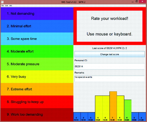 FIGURE 3 IWS application screenshot translated from Dutch (upper right red rectangle blinked to draw attention).