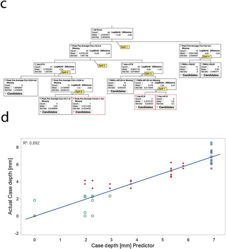 Figure 10. (Continued)