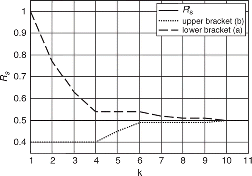 Figure 8. Lower and upper brackets of the Fibonacci search converging to the estimate of RS.