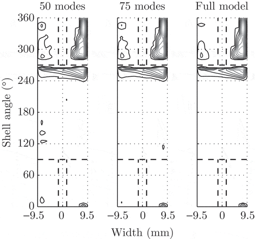 Figure 4. Cavitation regions obtained by the reduced order model using 50 and 75 modes respectively.