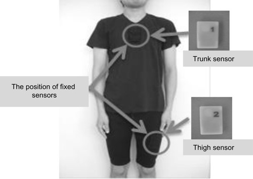 Figure 1 Activity Monitoring and Evaluation System (A-MES™). Size: 69 height × 44 width × 11.5 depth mm. Weight 28 g.