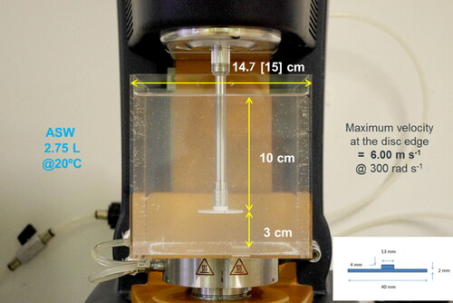 Figure 1. Experimental apparatus: rheometer with temperature-controlled water reservoir.