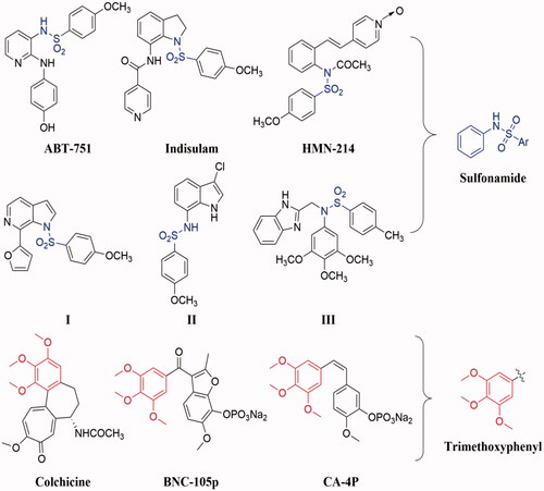 Figure 1. Chemical structures of some tubulin polymerisation inhibitors containing sulphonamide or trimethoxyphenyl moiety.