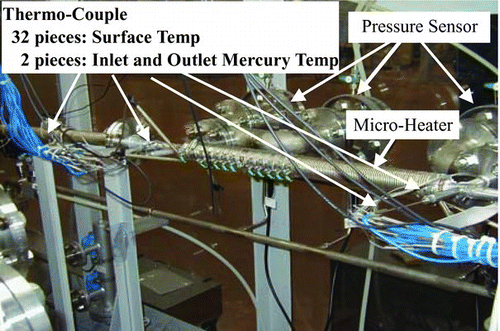 Figure 3 External view of the test section