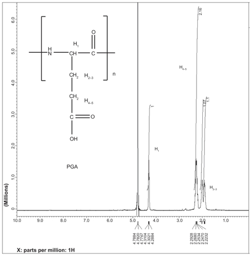 Figure S1 1H-NMR spectra of PGA-PGG, and PGG-PTX.