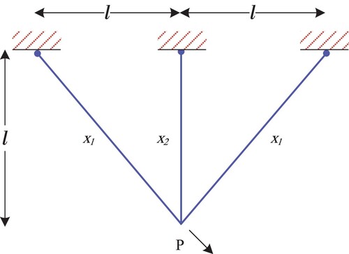 Figure 9. The three-bar truss structure optimal design problem.