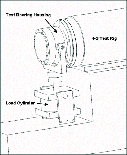 Fig. 1 Illustration of the Timken 4-S test rig used for CRB smearing tests.