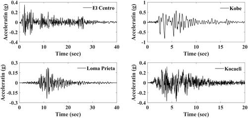 Figure 3. Records of earthquake acceleration used for this study