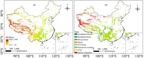 Figure 1. Elevation (a) and vegetation types (b) in the karst area of China.