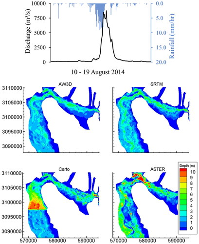 Figure 9. Spatial distributions of inundation patterns based on different space-borne DEMs for the event of August 2014 (August 10 -19 event is shown at top) across the West Rapti River basin.