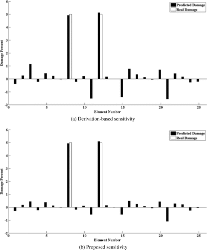 Figure 26. Comparison case with 5% noise.