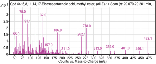 Figure 3. Eicosapentanoic acid.